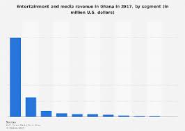 Ghana Entertainment And Media Revenue 2018 Statista