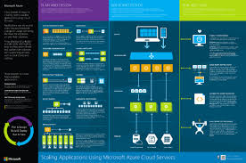 Download Posters For Microsoft Cloud And Enterprise