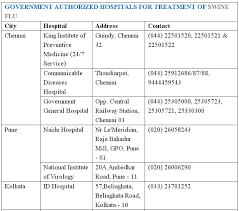 Swine Flu Vaccines In Hyderabad Hospitals List Swine Flu