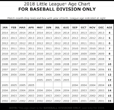 League Age Chart Pacifica American Little League