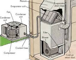 The first component is symbol that indicate electric element. Hvac Diagram Coach Carson