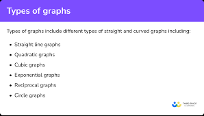 Types Of Graphs Gcse Maths Steps