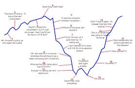 Investor Sentiment Chart Collection