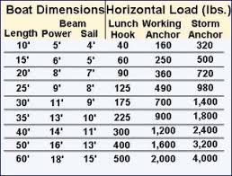 33 Experienced Anchor Line Size Chart