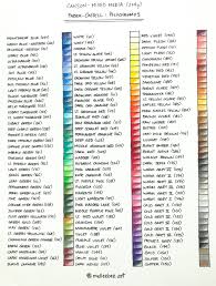 Colour Charts Melleebee Art