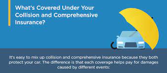 Motor Insurance Comprehensive Cover Meaning gambar png