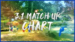 Olimar 3 1 Match Up Chart Explanation