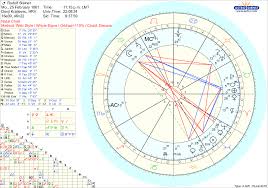 Free Chart Astrodienst Astro Uh Oh Chart Horoscope