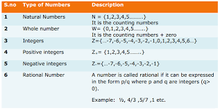 Maths Formulas For Class 8