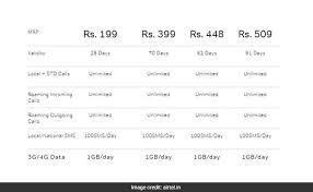Airtels Prepaid Recharge Plans Rs 199 Rs 399 Rs 448 Rs