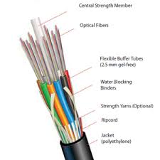 Draka Ezprep Gel Free Loose Tube Fiber Optic Cable 4