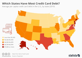 Chart East Coast Leads U S In Credit Card Debt Statista