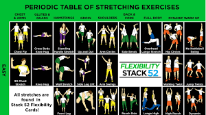 Stretch Any Body Part With This Chart Lifehacker Australia