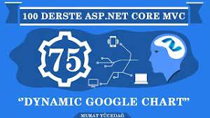 asp net core mvc ders 75 dynamic google