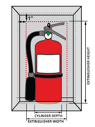 cabinet for portable fire extinguishers