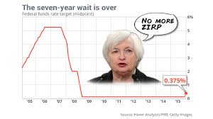 It is also the interest rate that is adjusted by the central bank of the united states—the federal reserve (the fed)—to conduct monetary policy. Federal Reserve Embarks On Historic New Era Of Higher Interest Rates Marketwatch