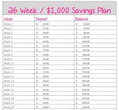 26 Week No Brainer 1 000 Savings Plan Start With 26 End