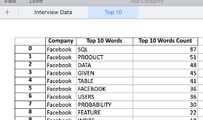 Glassdoor Webscraper Fang Data Science