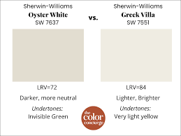 Sherwin Williams Oyster White Color Review