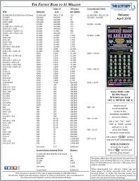The Fastest Road To 1 Million 30 Ticket Ma State Lottery