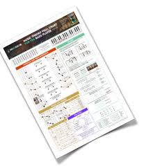 Music Theory Wall Chart Taking Pre Orders Now Aris Bass