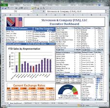 Free Financial Dashboards In Excel Excel Dashboard