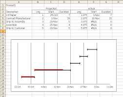 Progress Charts Daily Dose Of Excel