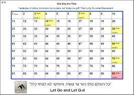 65 Unmistakable Cheshbon Hanefesh Chart