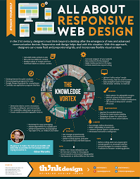 all about responsive web design