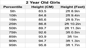 how tall are 2 year olds and how much