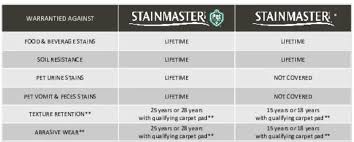 stainmaster s9255 911 s lenox park