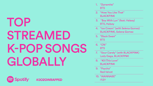 Bts songs ranked all bts songs. Spotify Wrapped Unveils The Top K Pop Artists Of 2020 Bts