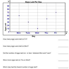 Sample test cases for testing graphs and charts. Reading Line Graphs Worksheet