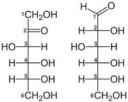 High Fructose Corn Syrup Chemical Formula gambar png