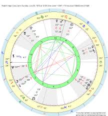 Birth Chart Robert Hoge Leo Zodiac Sign Astrology