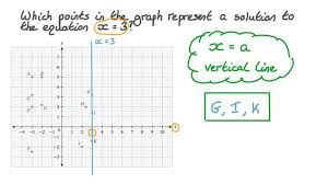 lesson solving linear equations using