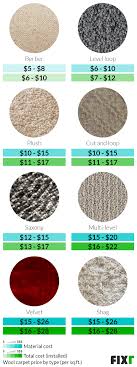 wool carpet cost of wool