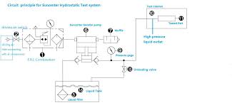Hydraulic Pressure Test Pump Manufacturers And Suppliers