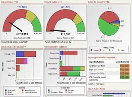This financial kpi dashboard displays a range of organisational metrics (actual v plan) in a clear succinct summary. Download Free Excel Dashboard Templates Collection Of Hand Picked Resources For Free Excel Dashboards Excel Dashboard Templates Kpi Dashboard Excel Dashboard