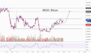 Nexo Tradingview
