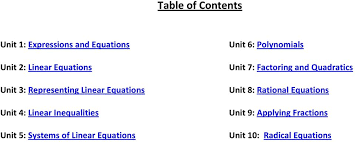 algebra 1 curriculum map pdf free