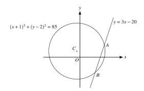 Topicwise Question Coordinate Geometry