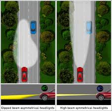 what are high beam headlights learn