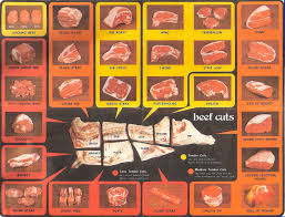 20 Steak Tenderness Chart Pictures And Ideas On Weric