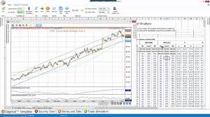 Linear Regression Channel Analysis For Stocks