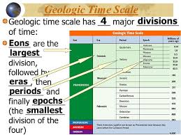 Geologic Time Scale 8th Grade Science