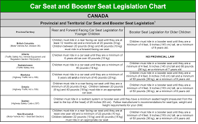 Rear Facing Car Seat Rules Alberta Carsnmotors Org
