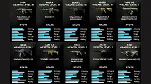 Modern Warfare 3 Weapon Stats Assault Rifles