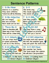 Teach English Learners Sentence Patterns This Chart Breaks