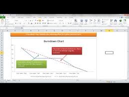 Create A Basic Burndown Chart In Excel Youtube
